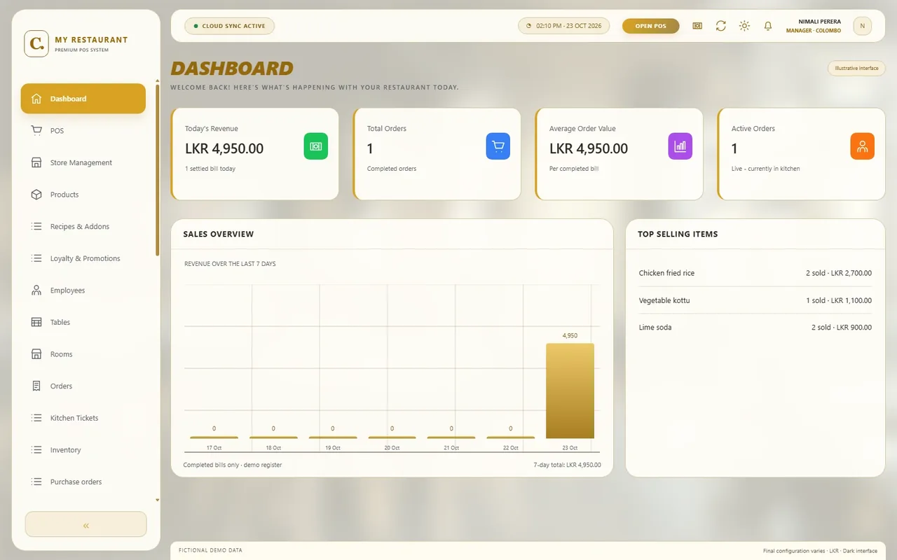 Dashboard - Light mode — Dashboard in light mode