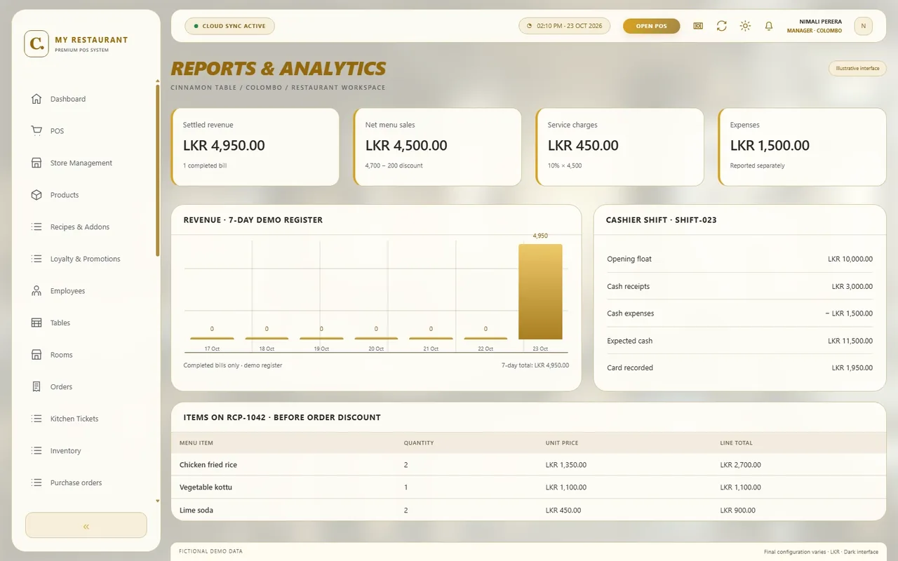 Reports & analytics - Light mode — Reports & analytics in light mode