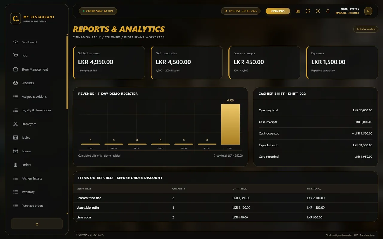 Illustrative dark-mode Reports & analytics screen for Cinnamon Table restaurant