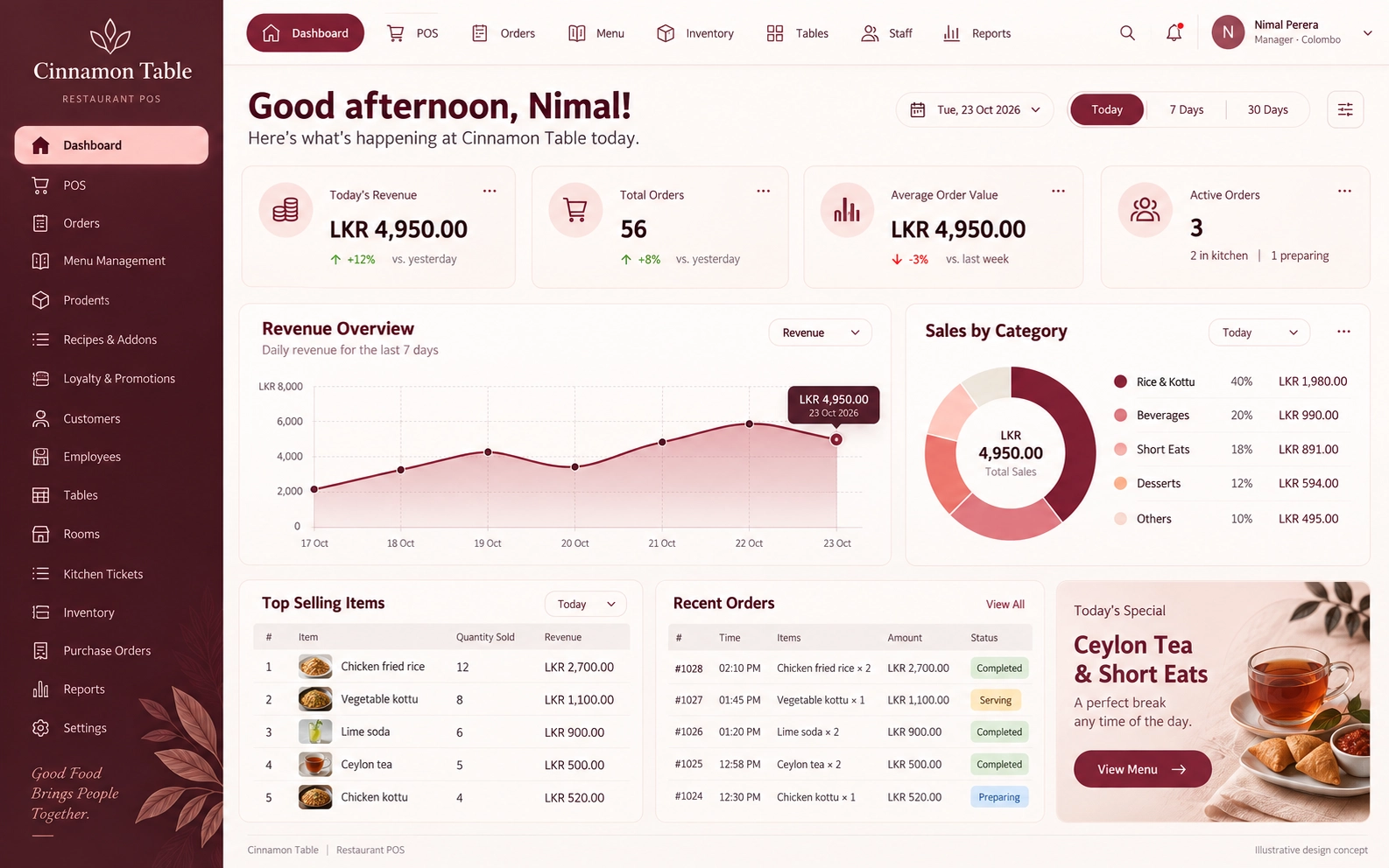 Rosewood Insights — an illustrative restaurant dashboard interface in rose, burgundy & pearl