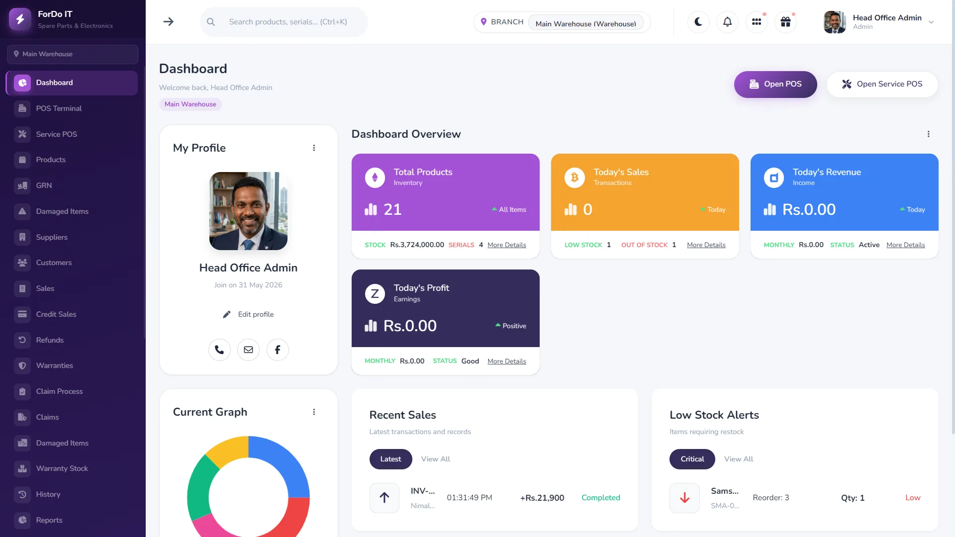 ForDo IT POS system dashboard used by businesses across Sri Lanka